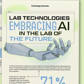 Preview of the Lab Technologies Embracing AI in the Lab of the Future infographic 
