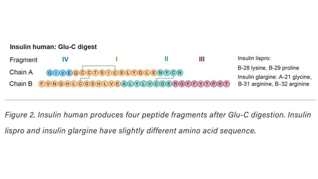 Leveraging the Alliance™ iS Bio HPLC System as a Modern HPLC for Peptide Drug Substances Analysis in QC Environments 